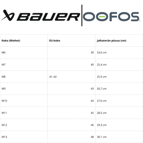 BAUER OOFOS SPORT FLEX PALAUTUMISSANDAALIT - Image 4