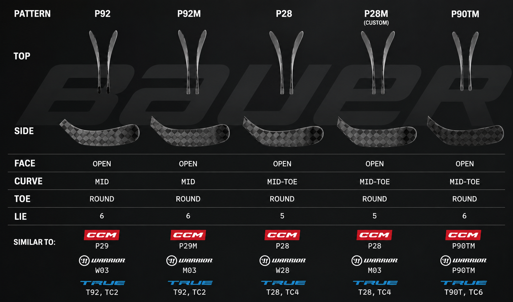 BAUER SUPREME PRO MAILA - Image 6